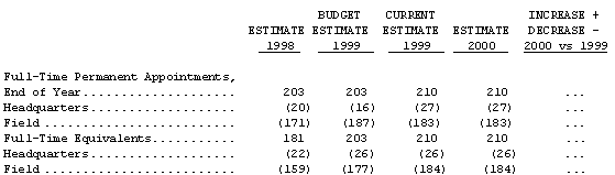 HUD Archives: FY 2000 Budget Summaries -- OFFICE of FEDERAL HOUSING ENTERPRISE OVERSIGHT HUD Archives: FY 2000 Budget Summaries -- OFFICE of FEDERAL HOUSING ENTERPRISE OVERSIGHT