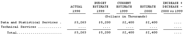 Contracts Table