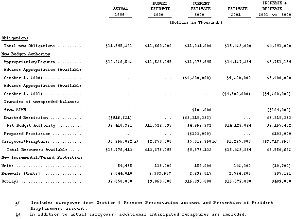 housing example form application for Archives: 2001 Estimates Justifications Congressional HUD