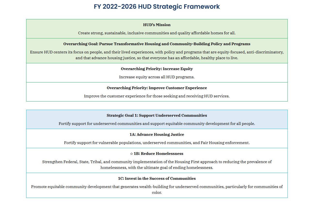 [Strategic Goal 1]