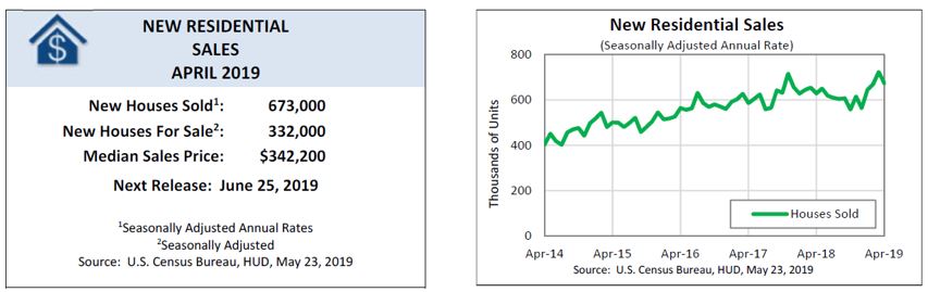 [New Residential Sales]