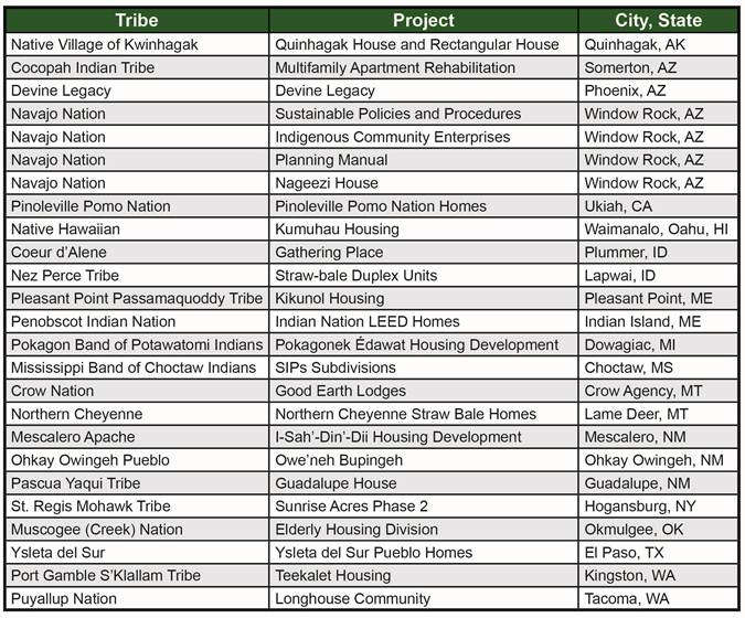 american indian tribes names