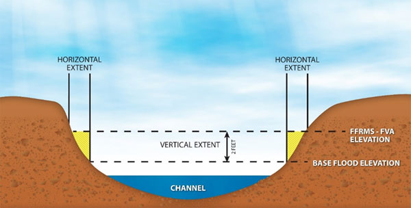 [Image of proposal to enlarge the commensurate horizontal floodplain area around the site for certain types of federally supported properties]